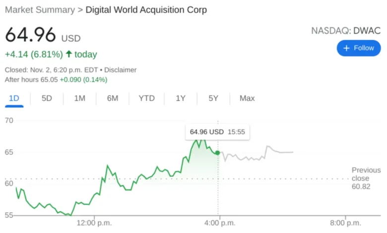 dwac stock