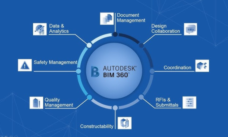 BIM 360